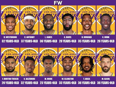 Los Angeles Lakers Depth Chart: A Closer Look At The 2023 Roster - Dona