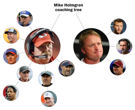 NFL coaching trees: Mapping the roots, influences of every active head ...