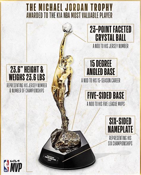 Introducing the newest NBA award, the Michael Jordan MVP Trophy. : r ...