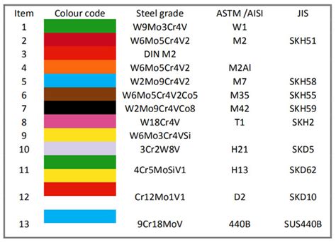 tool steel color codes | LKALLOY