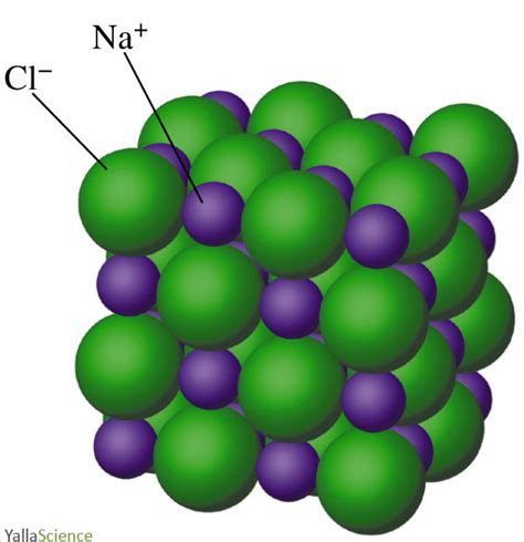 Formula unit of NaCl, sodium chloride ~ Chemistry Dictionary