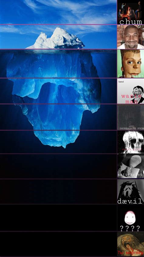 I made an iceberg chart template | Scrolller