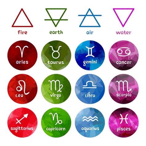 Zodiac elements – Artofit