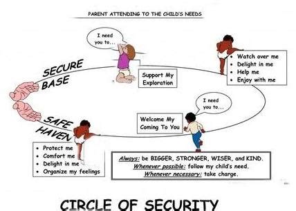 John Bowlby Attachment Theory – StudiousGuy