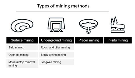 Types of Mining Methods | Cummins Inc.