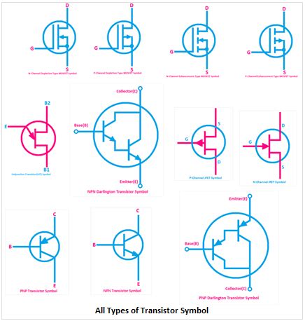 All Types of Transistor Symbol and Diagram - ETechnoG