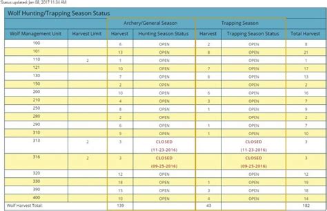Montana Wolf Harvest Update as of January 8, 2017 - Montana Hunting and ...