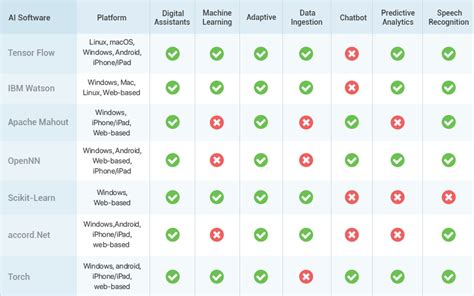 The Best 7 Free and Open-Source Artificial Intelligence Software