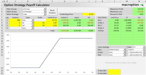 Collar Option Strategy - Macroption