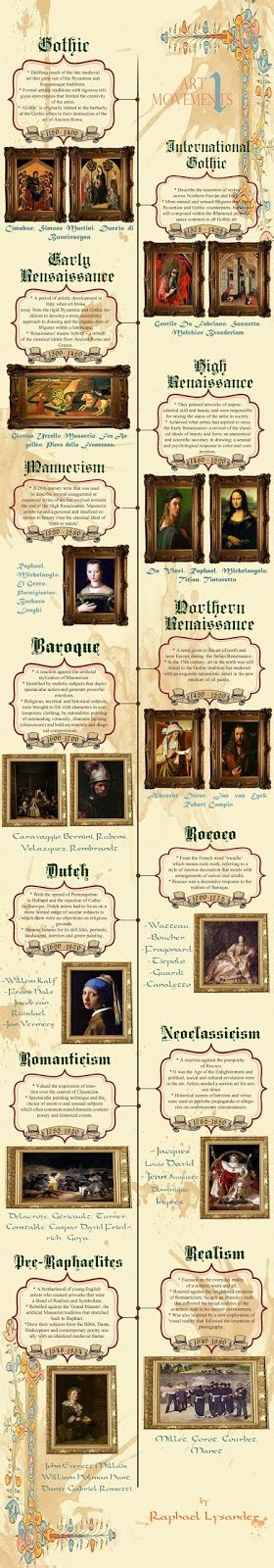 Art Movements Infographic ~ Under the Glamour of the Moon