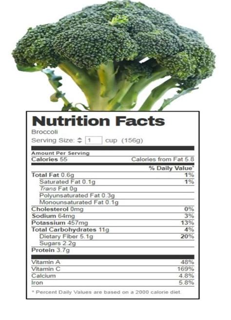 Solved Nutrition Facts Broccoli Serving Size: 1 cup (1569) | Chegg.com