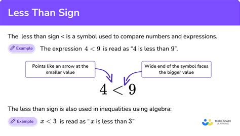 Less Than Sign - GCSE Maths - Steps, Examples & Worksheet