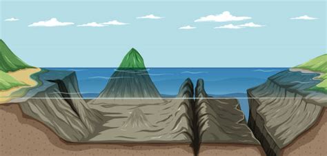 Oceanic Trenches | Geology, Formation » Geology Science