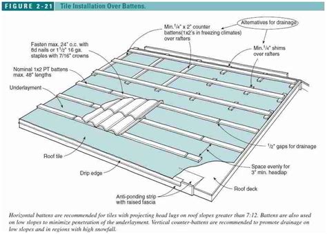 Image result for tiles roof details | Roof repair diy, Roof repair ...