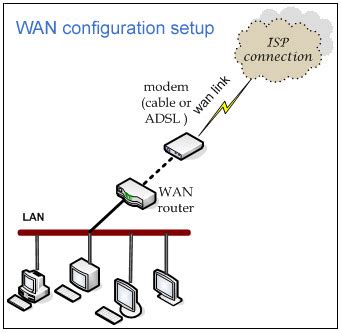 Dual WAN Load Balancing | Network Load Balancer | Router Load Balancing ...