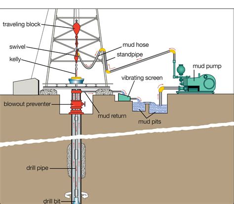 Bentonite as drilling mud - Buy bentonite from Samio Minerals