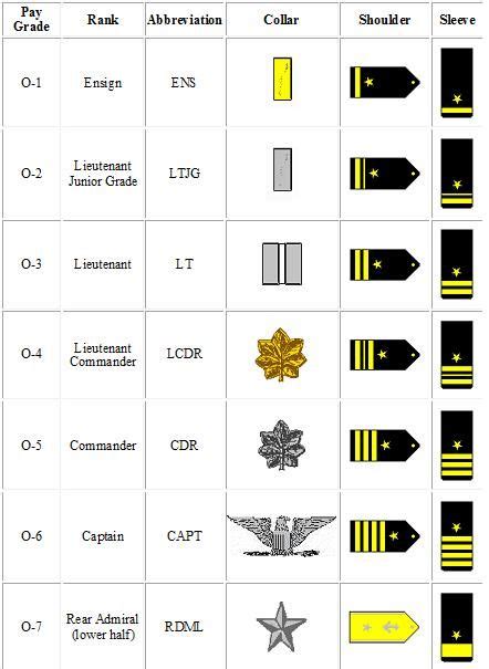 √ Us Navy Rank Insignia Officer - Leutgard