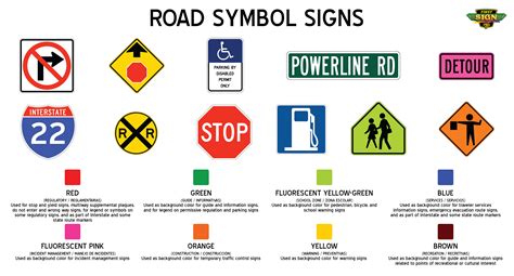 Road Signs Chart