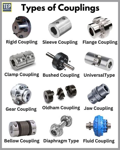 Different Types of Couplings and Their Applications Explained ...