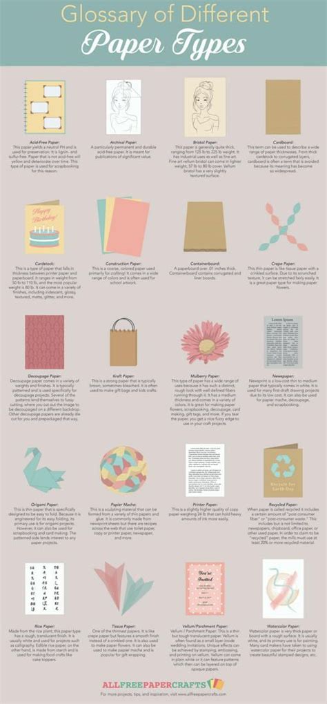 Paper Crafts: Different Paper Types | Recycled paper crafts, Paper ...