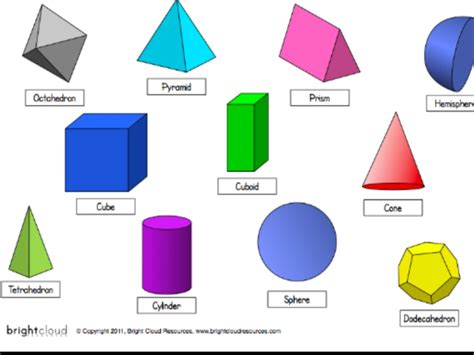 Information About 2d And 3d Shapes