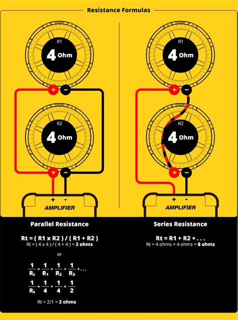 Sub 2 Ohm Amp Wiring Diagram