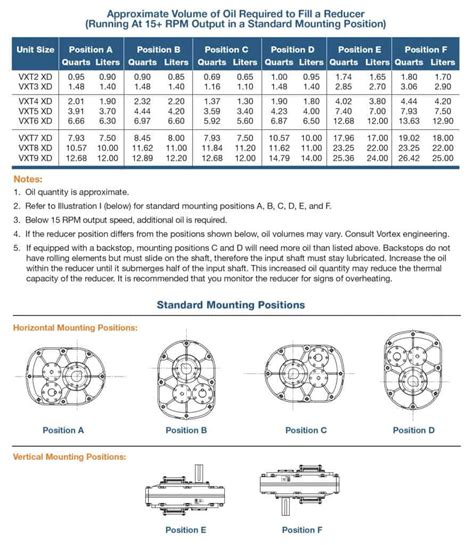 dodge gearbox oil level chart - eliseogawlik