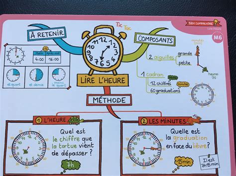 Mes Leçons De Maths - Hoptoys FF1