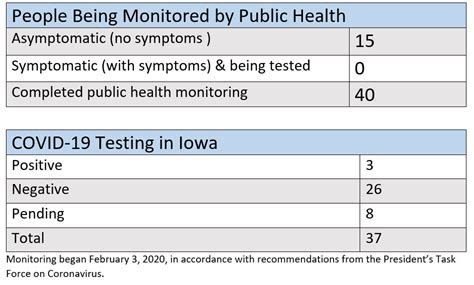 Four cases of COVID-19 confirmed in Iowa, including three in Johnson ...