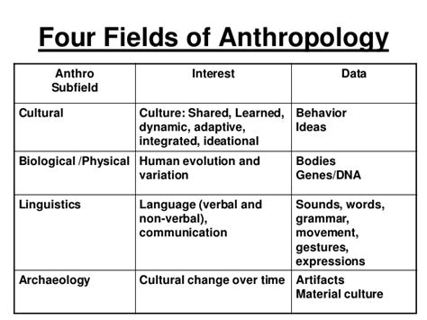 Anthropology - MS. PEARSON