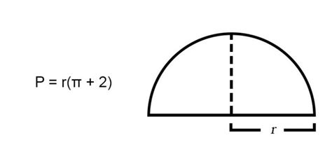 How To Calculate Perimeter Of A Circle - Aldisastr