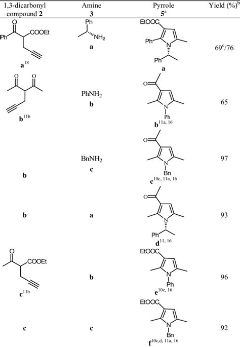 Acid catalyzed synthesis of pyrrole derivatives | Download Table