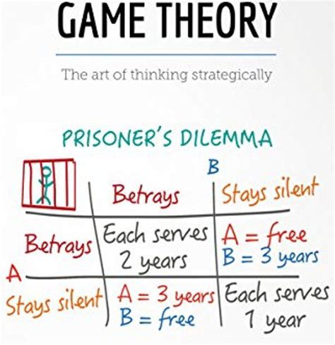 10 Examples of Game Theory in Real Life – StudiousGuy