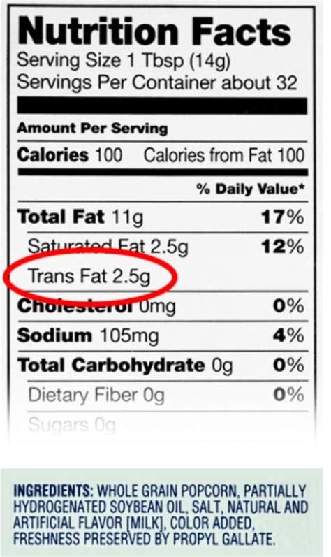 New 2015 regulations on Trans-fats and partially hydrogenated oils ...