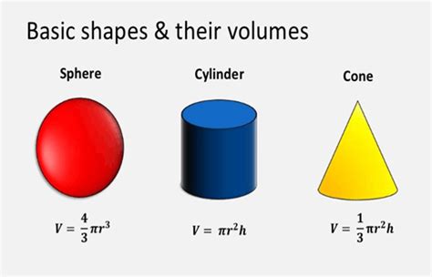 NCERT Class 10 Mathematics Solutions: Chapter 13 Areas and Volumes ...