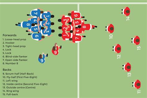 Rugby Positions: Explaining the roles of Forwards on the pitch - ActiveSG