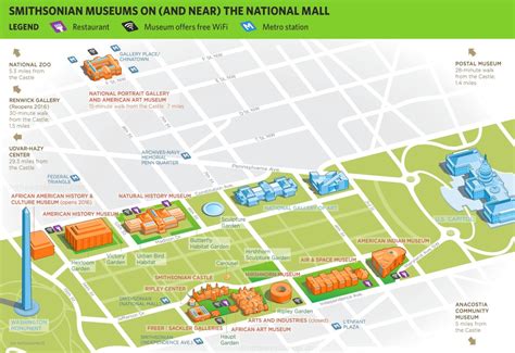 Smithsonian Institution Map