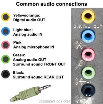 Pc speakers wiring