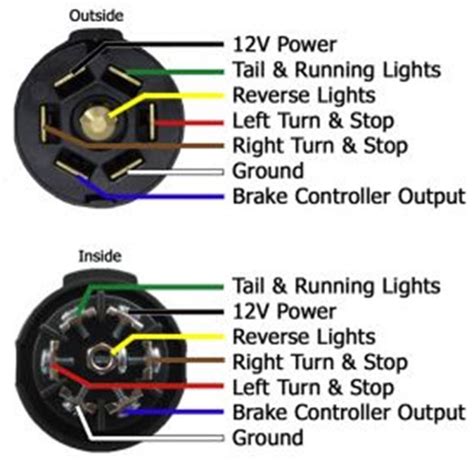 7 Way Wiring Diagram For Trailer Lights