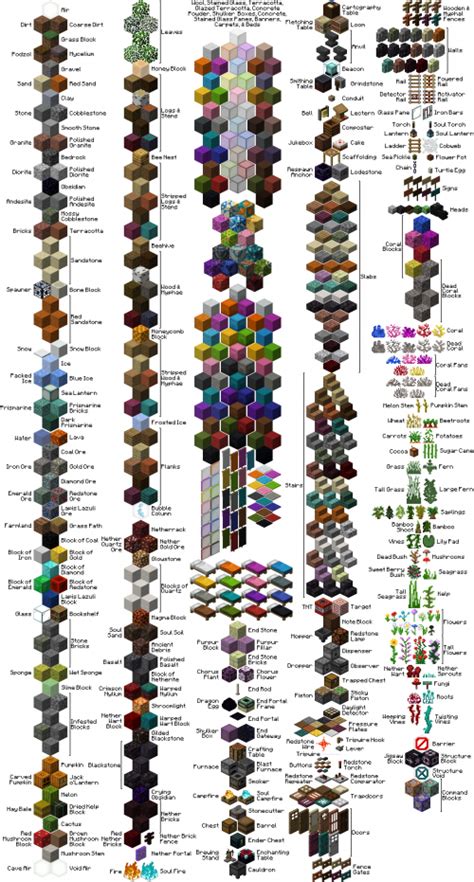 Create a Minecraft Block Tier List - TierMaker