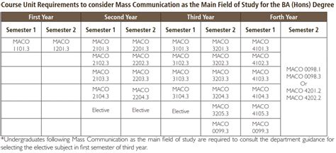 Mass Communication – Course Units Offered – Department of Sinhala and ...