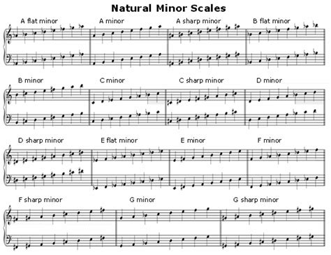 E minor scale notes piano 225145-E minor scale notes piano