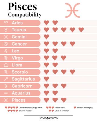 Pisces Compatibility and Best Matches for Love | LoveToKnow