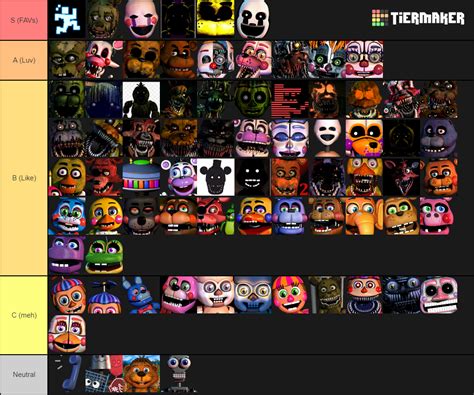 FNaF Characters Tier List by TheMagnificentDemete on DeviantArt