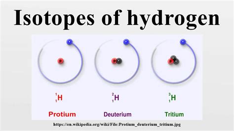 Isotopes of hydrogen - YouTube