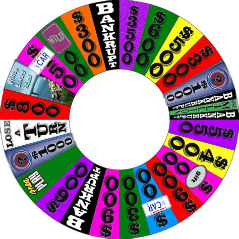 Wheel of Fortune Gamer Recaps: List of Prizes