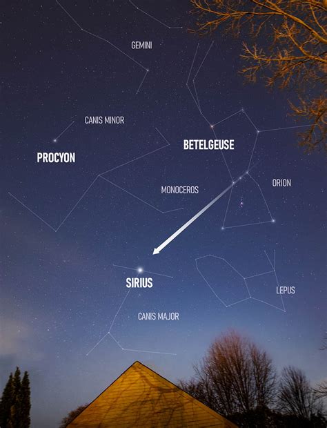 Sirius Star System Map