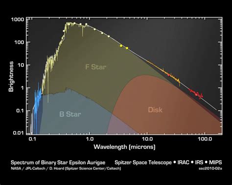 Binary star system directly observed - UPI.com