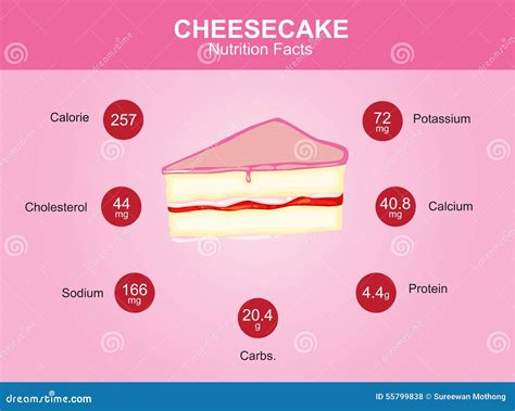 Hechos De La Nutrición Del Pastel De Queso, Pastel De Queso Con La ...