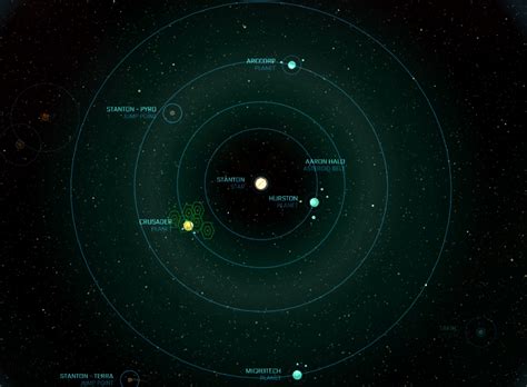 Star citizen GAME UNIVERSE MAP - forcemeva